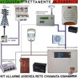 Allarme Salva Serra Fiori Assenza Rete 220 V Antifurto Securvera Sh-d1fsbctscc Supply