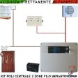 Allarme Vetrate Poli Diana 2 Zone Sensore Scasso Securvera Sh-d1ksscbcdc Online Sale