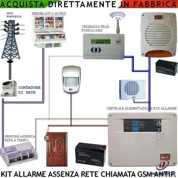 Allarme Salva Acquari Assenza Rete 220 V Antifurto Securvera Sh-d1fsbctscb Fashion